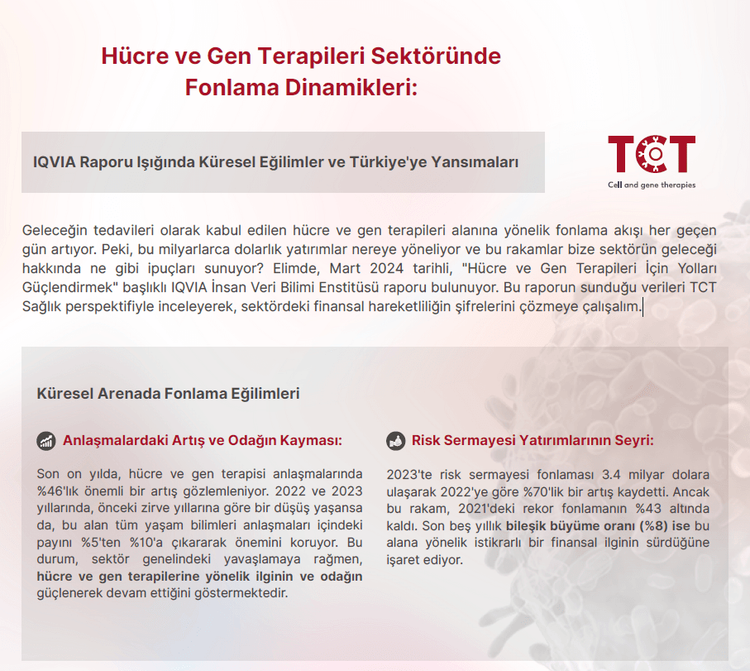 Hücre ve Gen Terapileri  Sektöründe Fonlama Dinamikleri